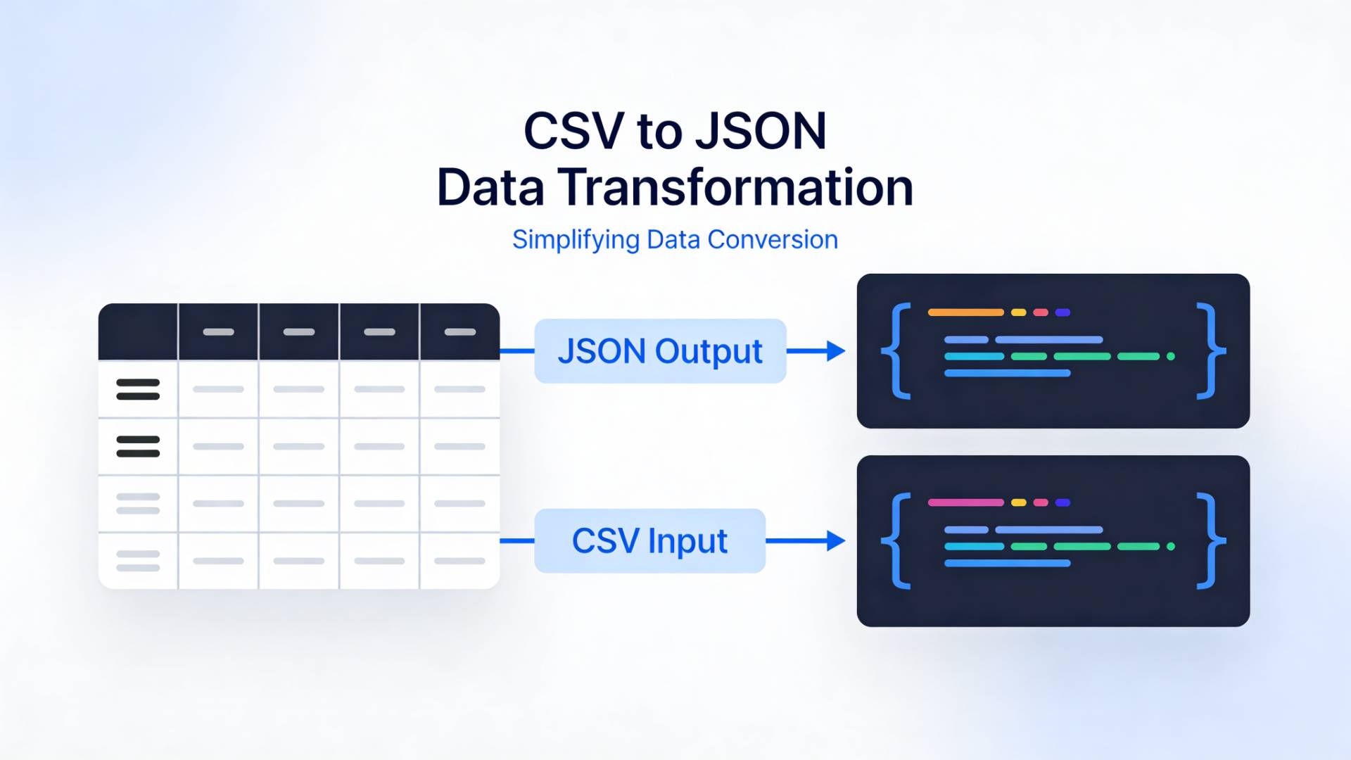 Top Free CSV to JSON Converters Available Online