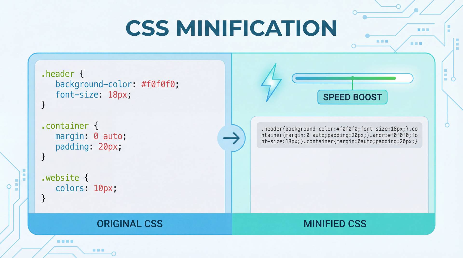 what happens when you minify CSS